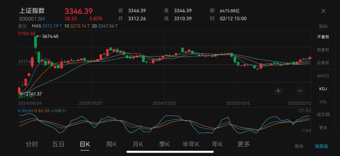 华尔街预测DeepSeek将推动A股“牛市”(图2)
